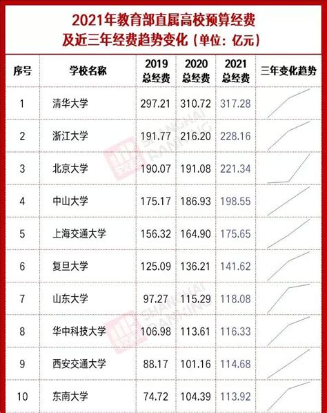 清华大学4年要花多少钱(清华一年国家经费多少)-好上学