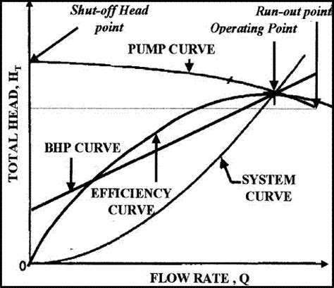 Rotating Machinery Fault Simulation