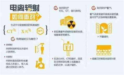电磁辐射对人体有哪些影响-陕西省核与辐射安全网