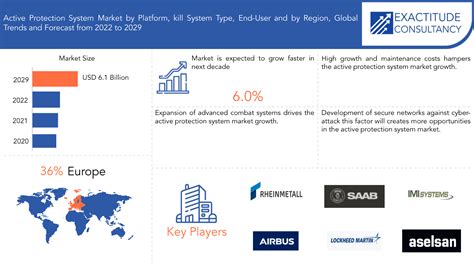 Image result for Active Protection System