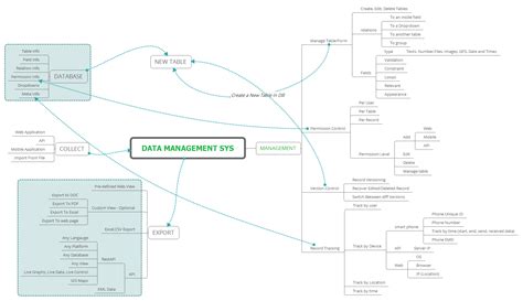 Image result for Data Collection System in Software Engineering