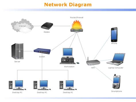 Computer Network Diagram Examples 的图像结果