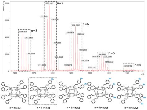 Formation of Bifunctional Octasilsesquioxanes via Silylative Coupling ...