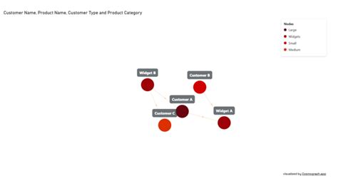 Creating Graph in Power Bi Service 的图像结果