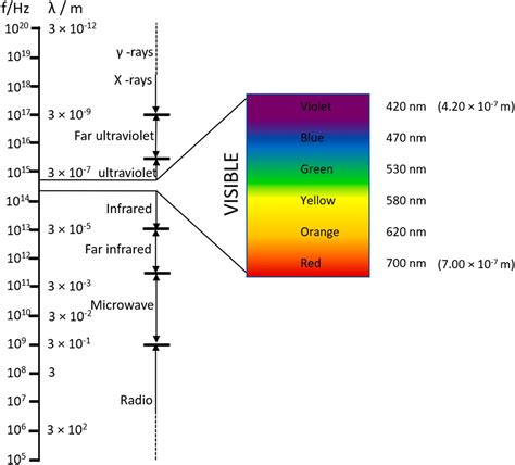 CHAPTER 1 Silicon Solar Cells (RSC Publishing) DOI:10.1039/9781788013512-00001