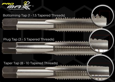 Type of Thread Taps 的图像结果