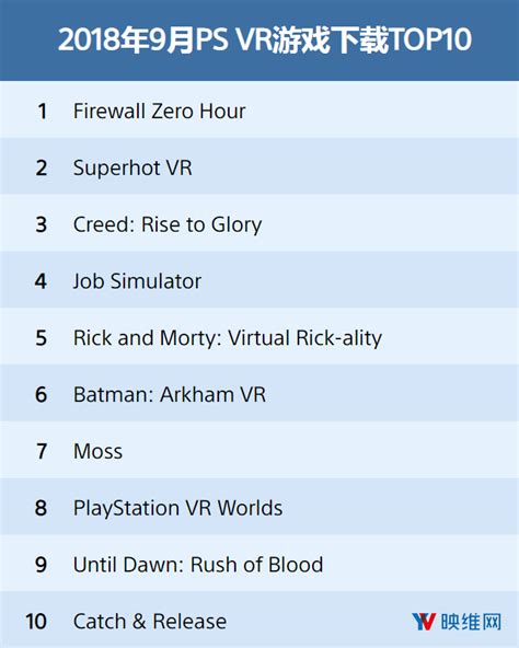 〔201809〕PlayStation VR游戏下载排行榜TOP10 - 映维网资讯