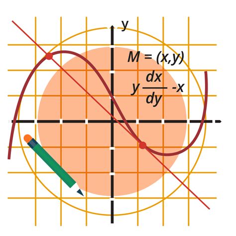 Image result for Learn Calculus Monotonic Function