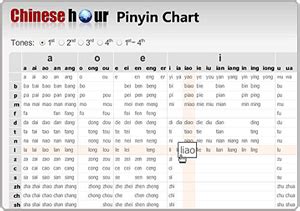 Flash / Audio : prononciation du pinyin avec les tons : Forum Chine ...