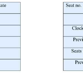 Process Control Table 的图像结果
