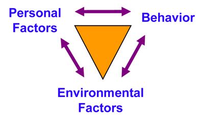 Image result for Environmental Determinism Example