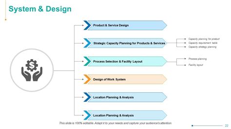 Image result for Operation Performance Slide Example