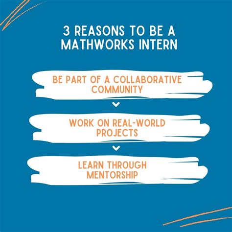 Image result for MathWorks Internship