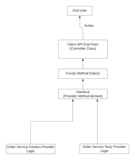 Image result for Node.js Interface