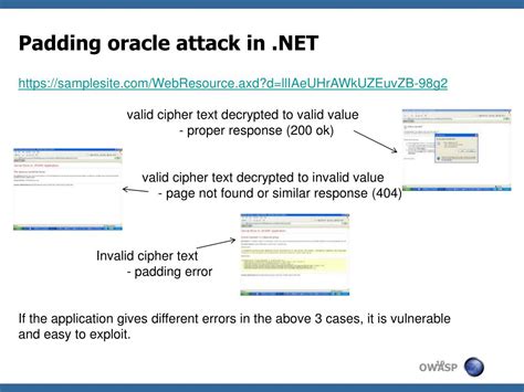 Image result for How Padding Oracle Work
