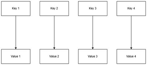 Image result for Key Value Database Python