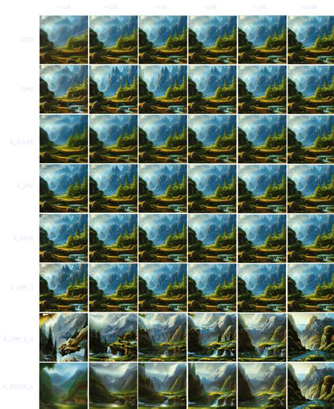 Image result for Stable Diffusion Sample