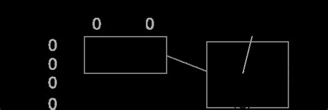 Image result for LCS Dynamic Programming