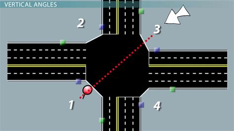 Completmentary Angle 的图像结果