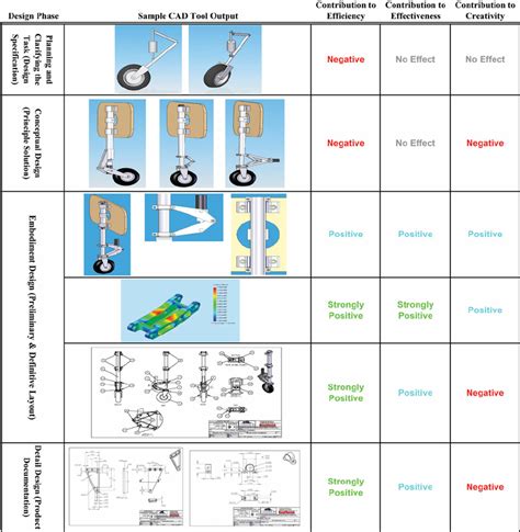 Image result for Computer Aided Design Process