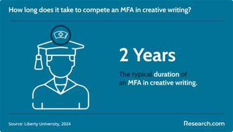 Image result for Top MFA Writing Programs