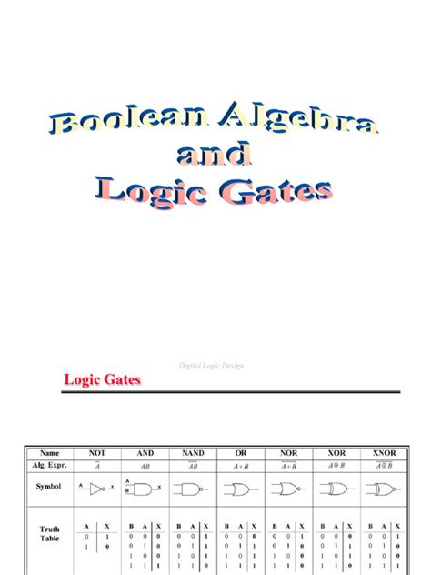 Boolean Algebra Problems and Answers Logic Gates 的图像结果
