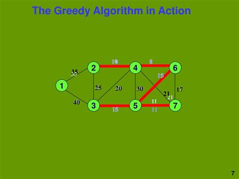 Image result for Greedy Algorithm Tree
