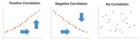 Image result for Correlation Causation Examples