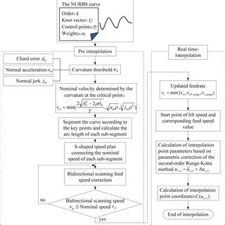 Interpoint Method 的图像结果