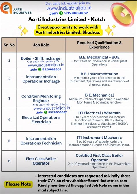 Aarti industries Ltd Kutch Job Vacancy for Mechanical Instrumentation ...