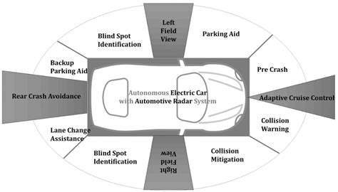 Perspectives of Convertors and Communication Aspects in Automated ...