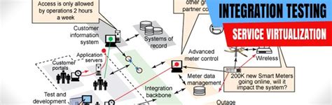 Image result for Rational Integration Tester Tutorial