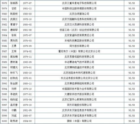 2021年北京积分落户申请人数和入围人数-北京入户常见问题