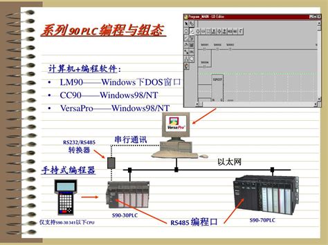 PPT - GE Fanuc PLC 90-70 指令培训 PowerPoint Presentation, free download - ID:4037530