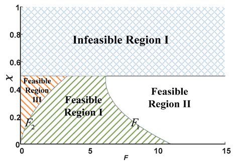 Achieving Triple Benefits in a Platform-Based Closed-Loop Supply Chain ...