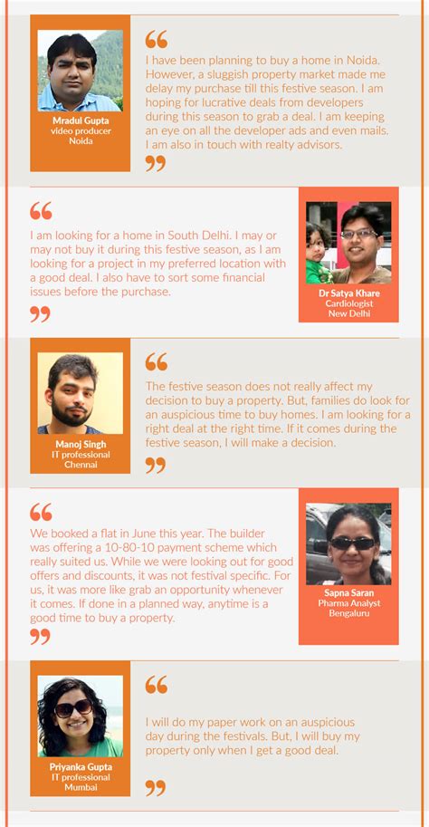 Discounts, Offers Can Make It Auspicious For Young Home Buyers To Buy ...