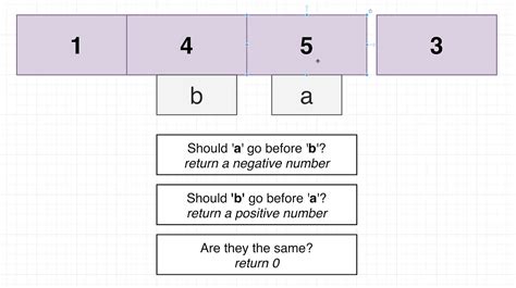 Sort Array in Descending Order Using Pointer 的图像结果