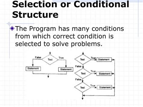 Computer Programming Techniques 的图像结果