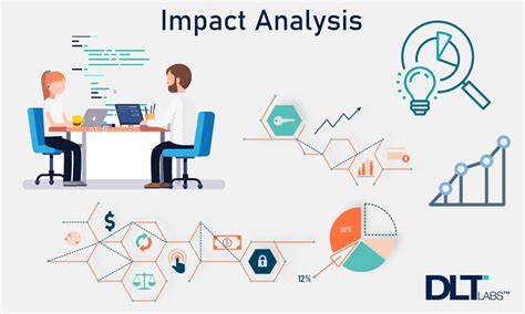 What is Impact Analysis? | nasscom | The Official Community of Indian ...