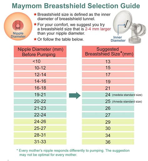 Flange Size Ruler Printable - Printable Templates