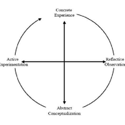 Image result for Object Based Learning