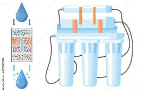 Image result for How Does a Water Filter Work Visual