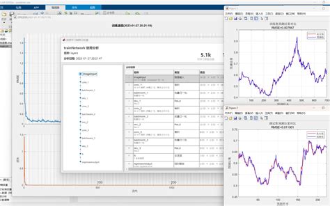 CNN Programming MATLAB 的图像结果