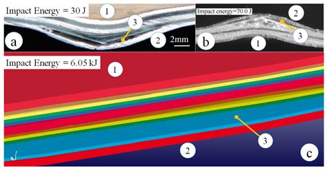 Interface Failure of Heated GLARETM Fiber–Metal Laminates under Bird Strike