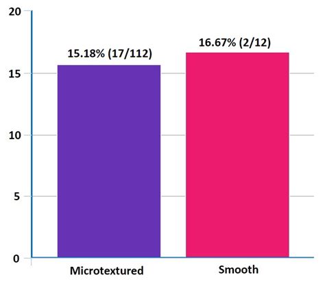 A Preliminary Retrospective Study to Assess the Short-Term Safety of ...