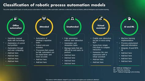 Classification of Automation 的图像结果