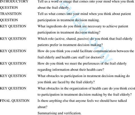 Image result for Semi-structured interview Tutorial