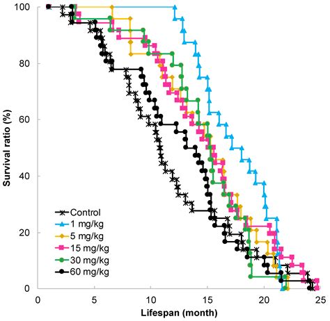 Green Tea Catechins Trigger Immediate-Early Genes in the Hippocampus ...