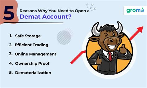 How to Open Demat Account Online: In 7 Easy Steps