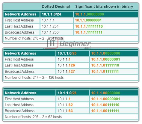 IP Addressing in Computer Networks 的图像结果